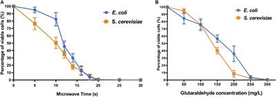 Anticipating Xenogenic Pollution at the Source: Impact of Sterilizations on DNA Release From Microbial Cultures